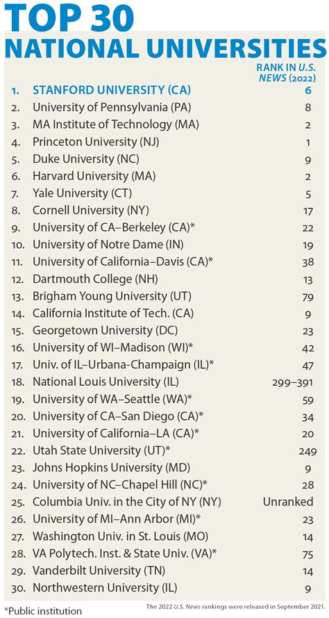 university of washington us news ranking.